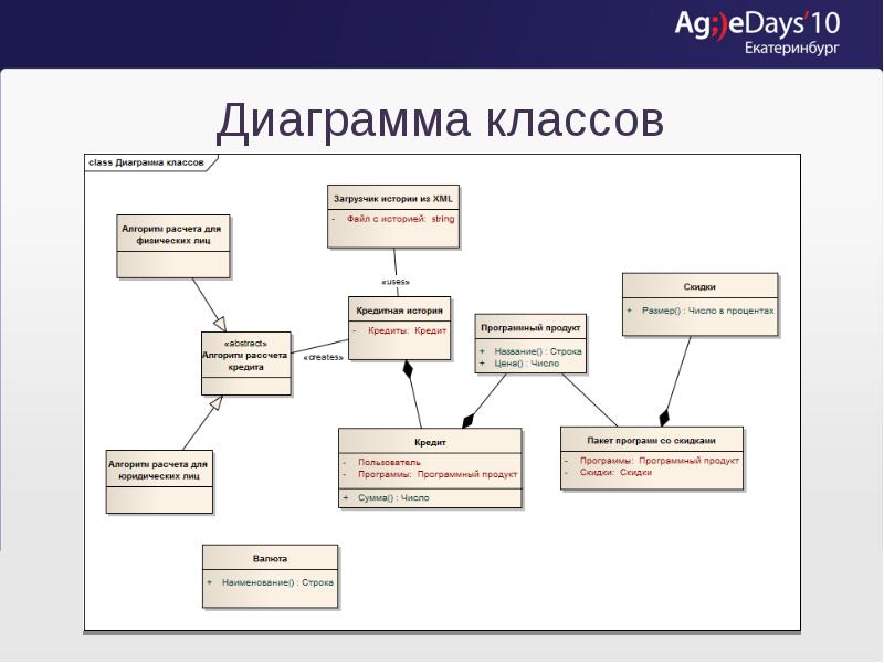 Диаграмма классов пример. Single responsibility principle диаграмма классов. Single responsibility диаграмма классов. Принципы Solid диаграммы классов. SRP диаграмма классов.