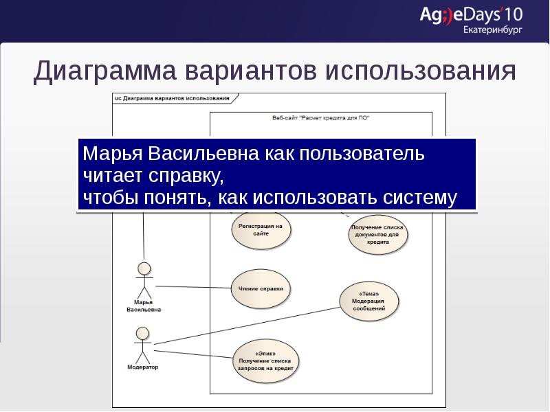 Екатеринбург диаграмма. Уровни вариантов использования. Диаграмма Iconix. Сбор и анализ требование диаграмма. Диаграмма использования ресурсов Project.