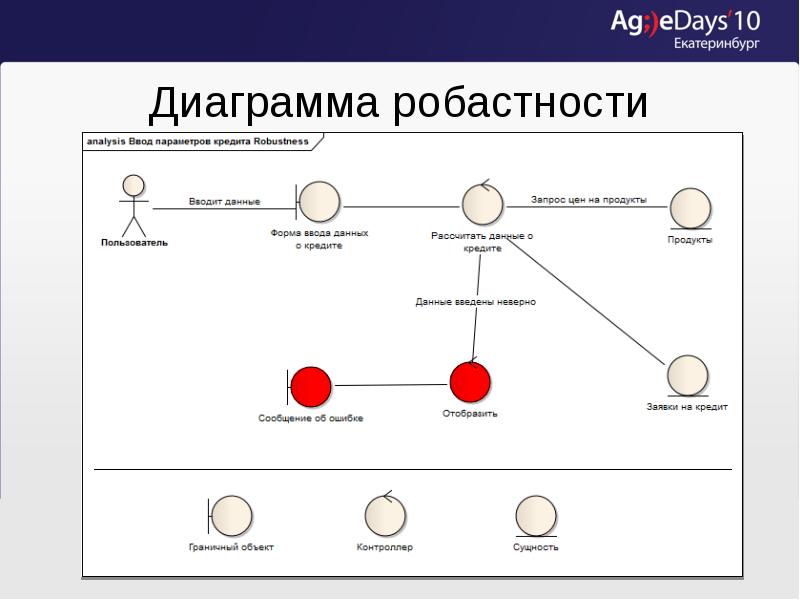 Uml диаграмма пригодности