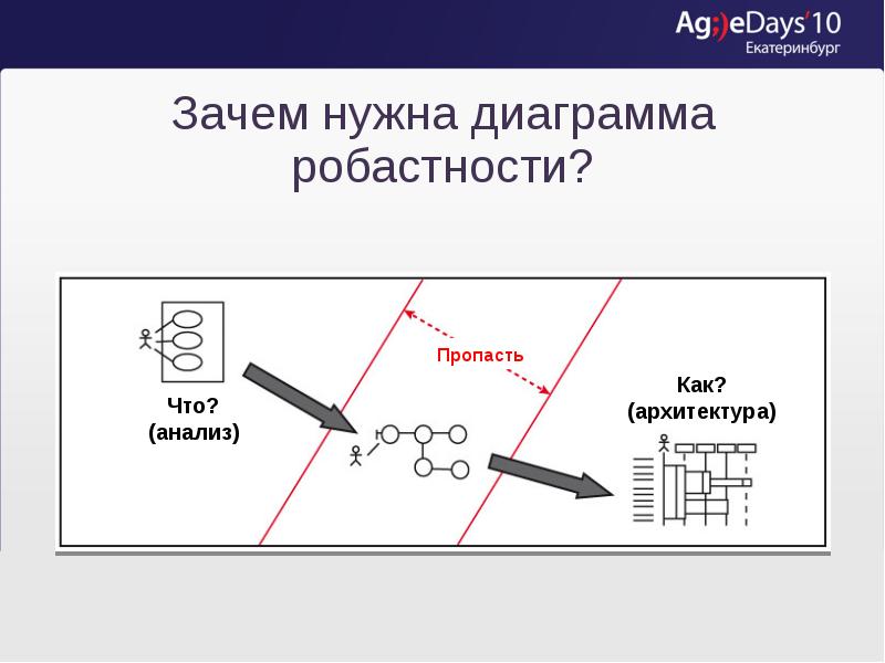 Зачем нужен руководитель проекта