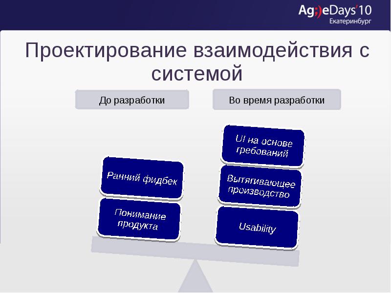 Человеко машинное взаимодействие презентация