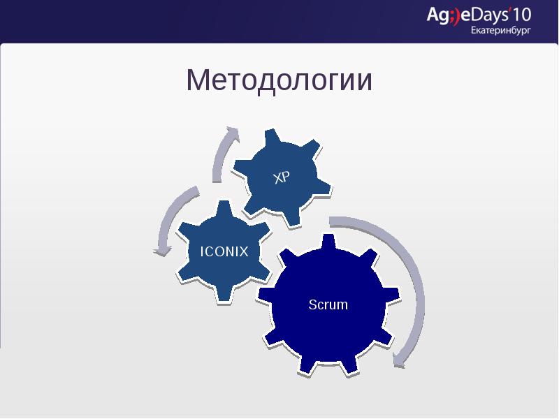 Методологии Методологии