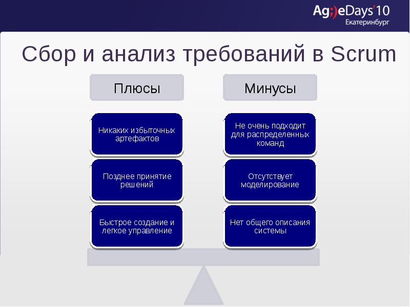 Что важно в проекте с точки зрения scrum