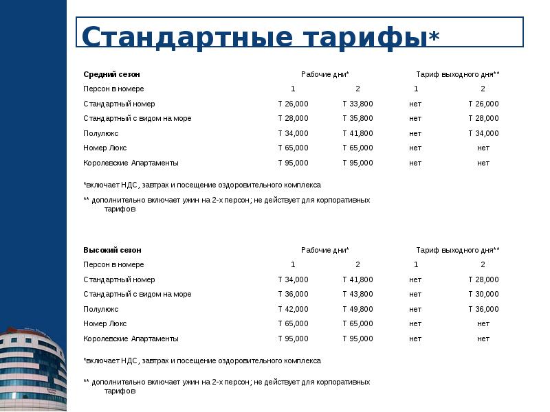 Стандарты тарифа бизнес