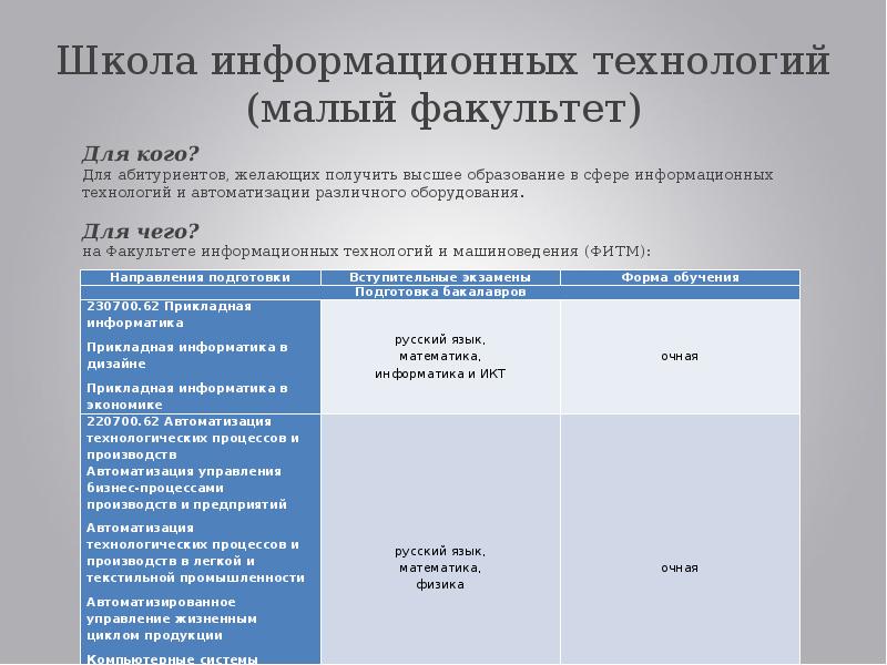 Реферат: Информационные технологии в швейной промышленности