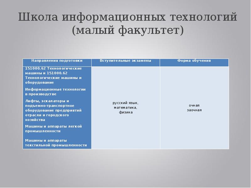 Реферат: Информационные технологии в швейной промышленности