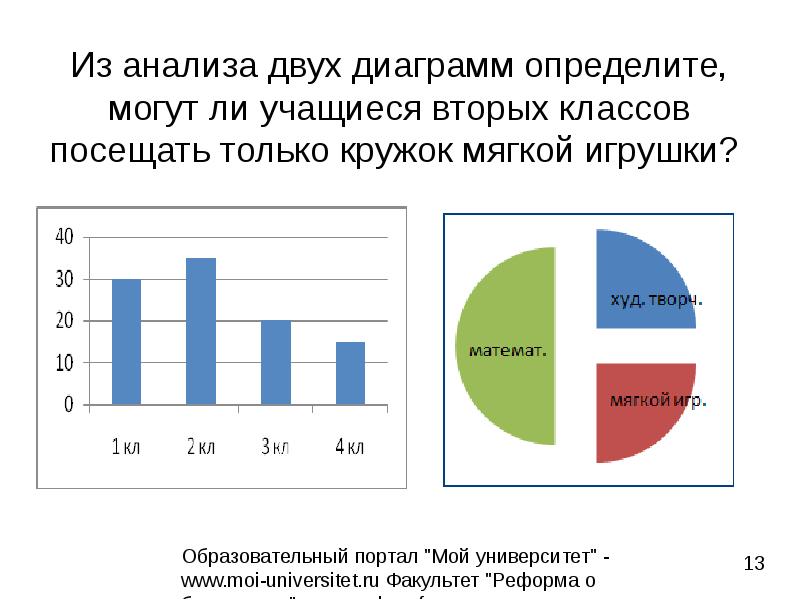 Два анализа. Анализу 2. Коэффициент привлекательности. Тканевая гармоника. Анализ рекламного объявления.