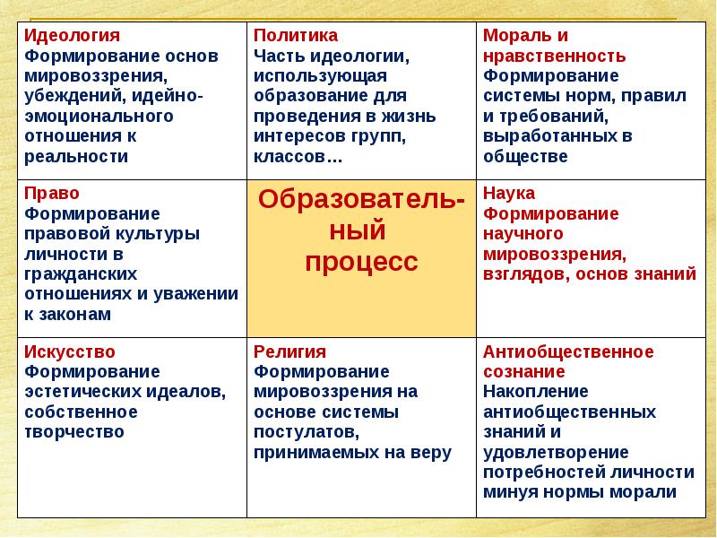 Идеология науки. Моральная идеология. Идеология нравственности. Взаимодействие идеологии и морали. Идеология и мораль примеры.