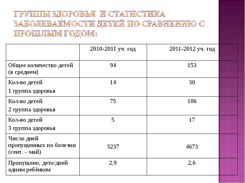 Журнал учета заболеваемости детей в доу образец