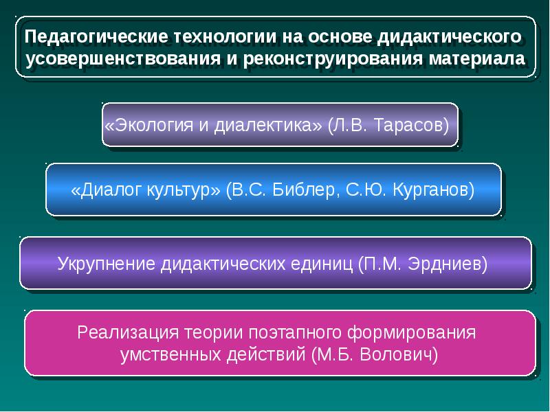 Основы педагогические технологии. Технологии на основе дидактического усовершенствования. Пед технологии на основе дидактического усовершенствования. Основы педагогических технологий. Экология и Диалектика л.в.Тарасов.