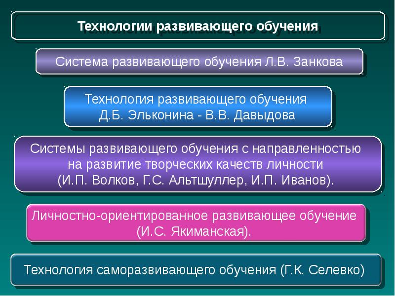 Технология развивающего обучения презентация