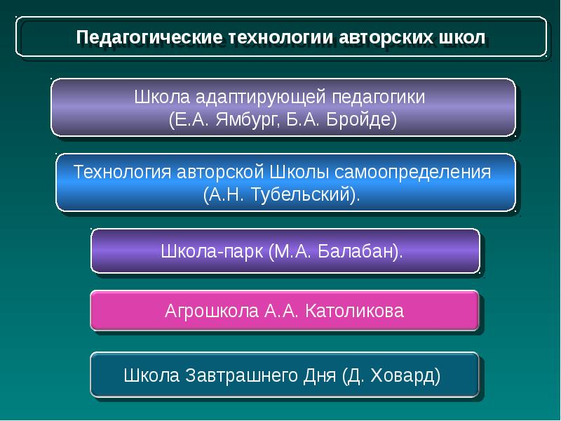 Презентация педагогические технологии авторских школ