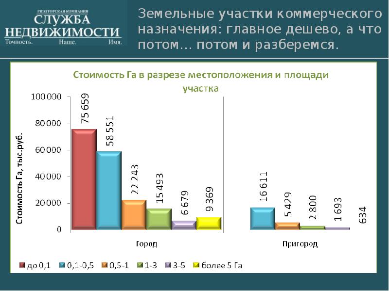 Обзор рынка недвижимости