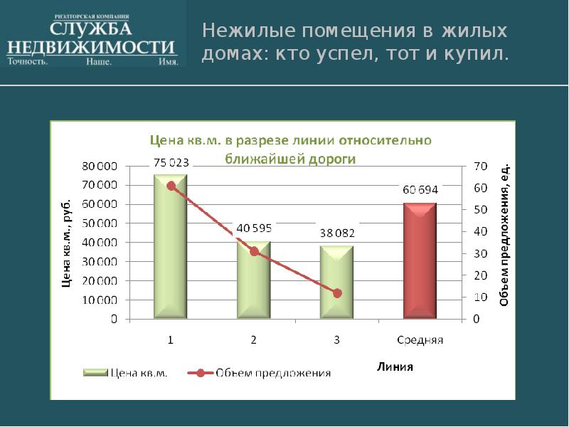 Обзор рынка. Рынок недвижимости Челябинск. Обзор рынка земельных участков г.Артема.