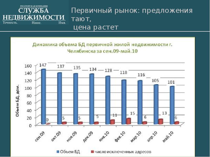 Обзор рынка