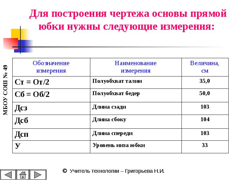 Основная мерка для построения чертежа прямой юбки это