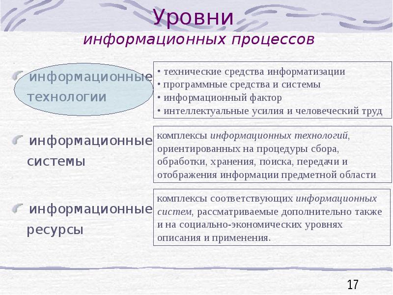 Уровни информационных технологий. Уровни представления информационного процесса. Уровни информационных процессов. Уровни предоставления информационного процесса.