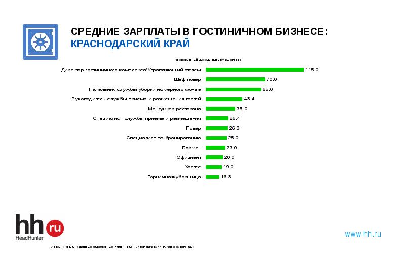 Руководитель проекта средняя зарплата