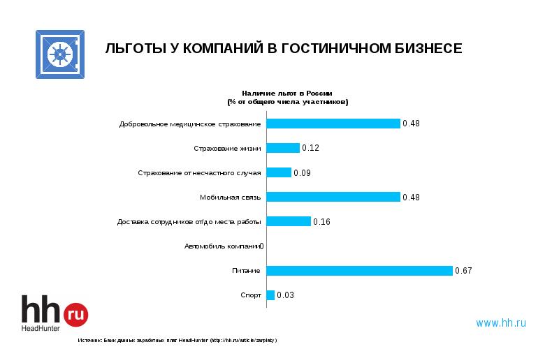 Льготы предприятиям