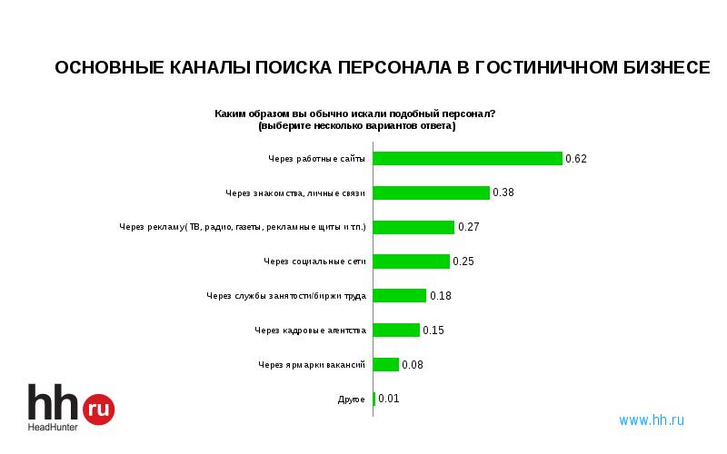 Много или мало опрошенных ориентируется на востребованность