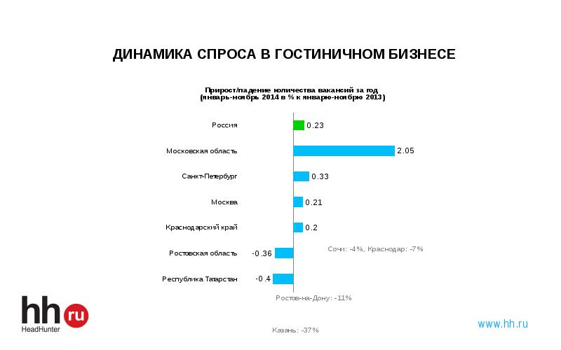 Спрос гостиничных услуг. Гостиничное дело зарплата. Гостиничный сервис зарплата. Гостиничный бизнес зарплата. Гостиничное дело профессия.