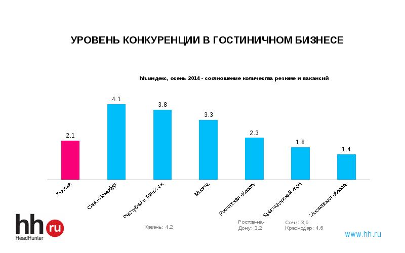 По какой схеме исторически происходило развитие гостиничного бизнеса в россии