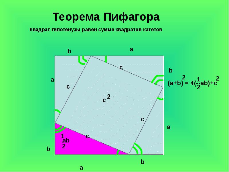 Теорема пифагора квадрат. Теорема Пифагора квадрат гипотенузы. Теорема Пифагора сумма квадратов катетов равна квадрату гипотенузы. Теорема Пифагора по квадрату. А+Б В квадрате.