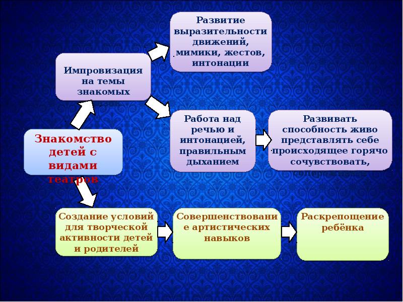 Развития выразительность движений и. Развития выразительность движений и