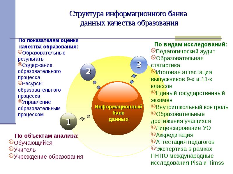 Виды качества данных