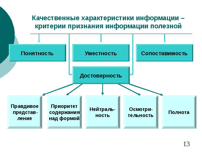 Качественные характеристики товара