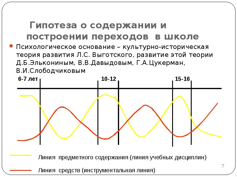 Содержание предположение