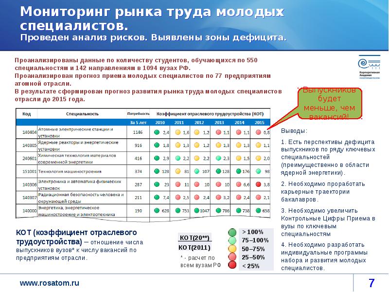 Мониторинг рынка