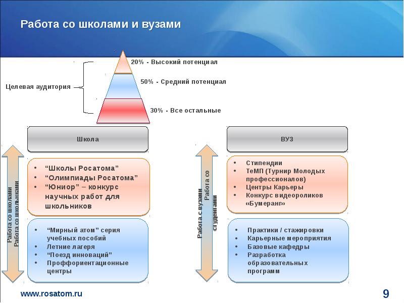 План по привлечению молодых специалистов