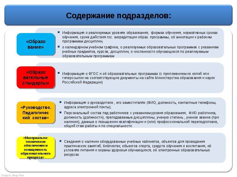 Подготовка срок