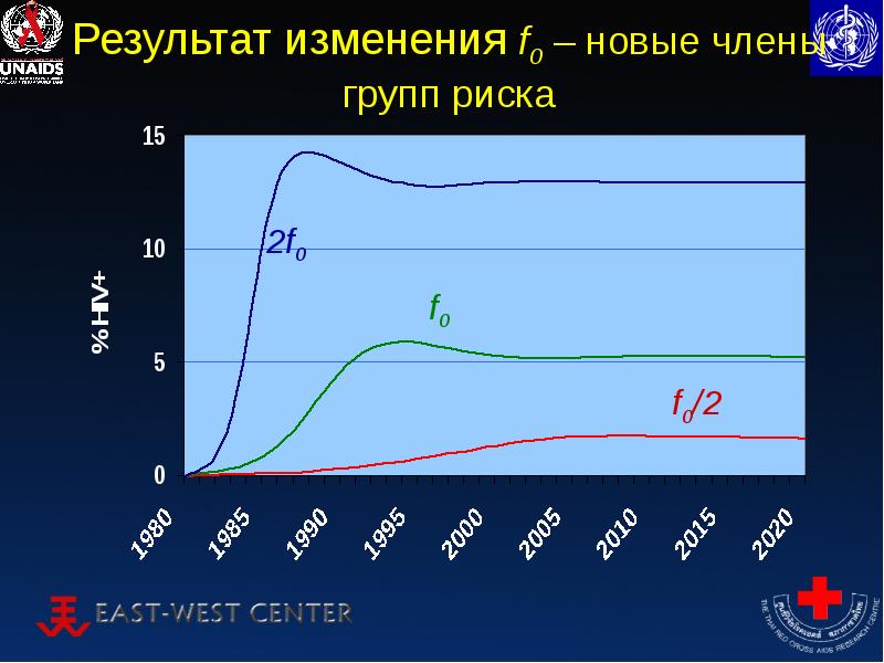 место для оценки. результат поправок. балы по уровням читательской грамотности. результат поправок. экономию затрат в результате роста производительности труда.