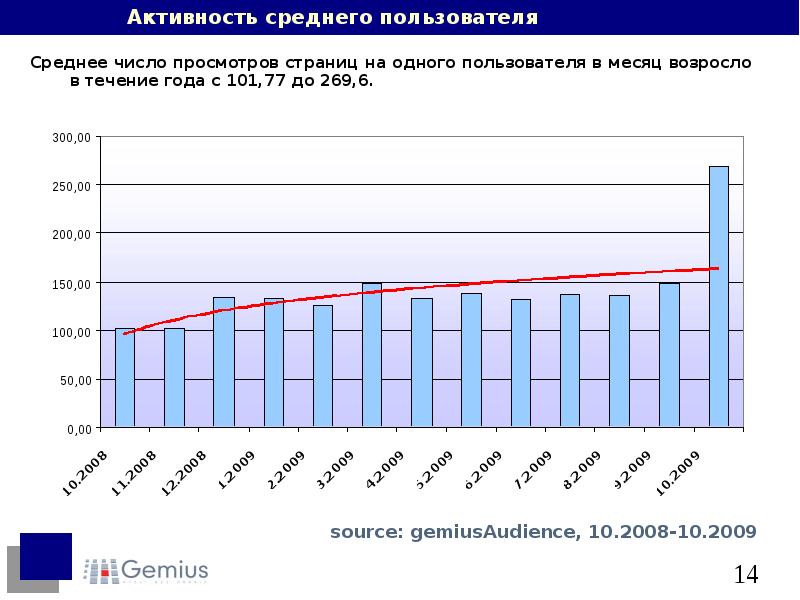 Октября 2009. Число просмотров. Количество просмотров. Среднее число пользователей в очереди. Среднее число просмотров это.