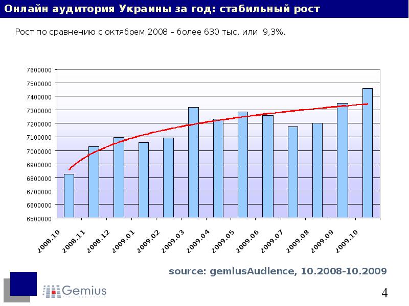 Аудитория доклад. Что такое аудитория реферат.