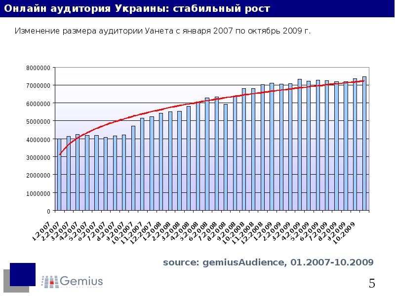 Октября 2009. Онлайн аудитория. Размер аудитории детей. Vogue аудитория размер. Размер аудитории домашних животных в Томске.