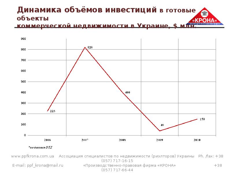 Анализ перспектив