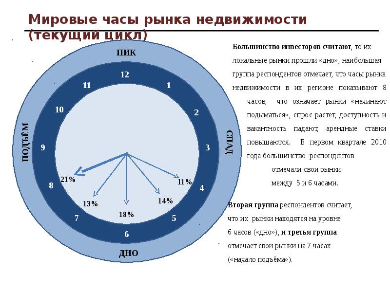 Что будет с рынком недвижимости