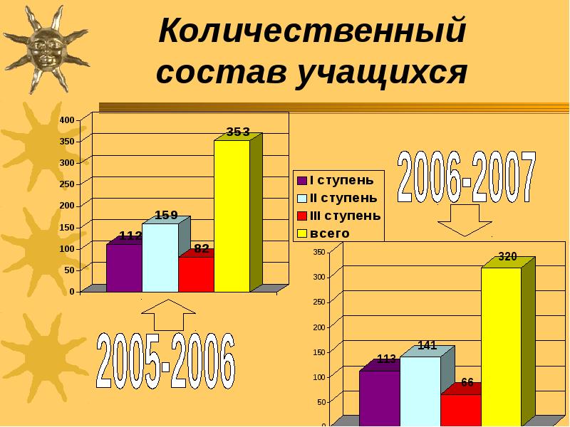 Количественный состав команды