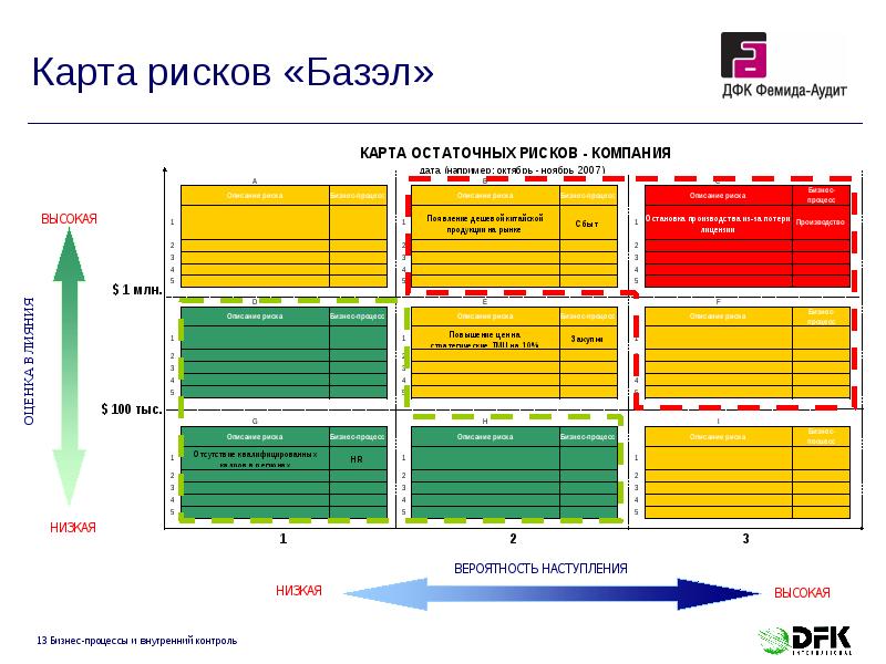 Карта рисков как сделать