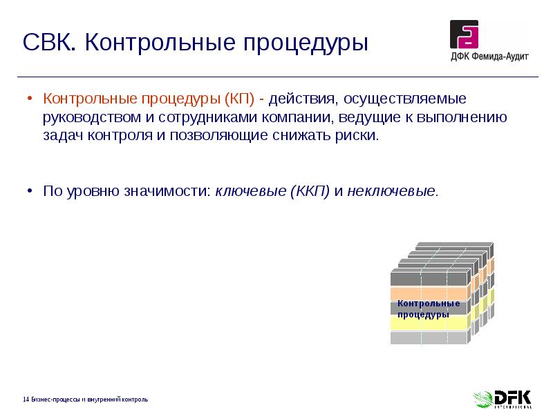 Дизайн контрольных процедур