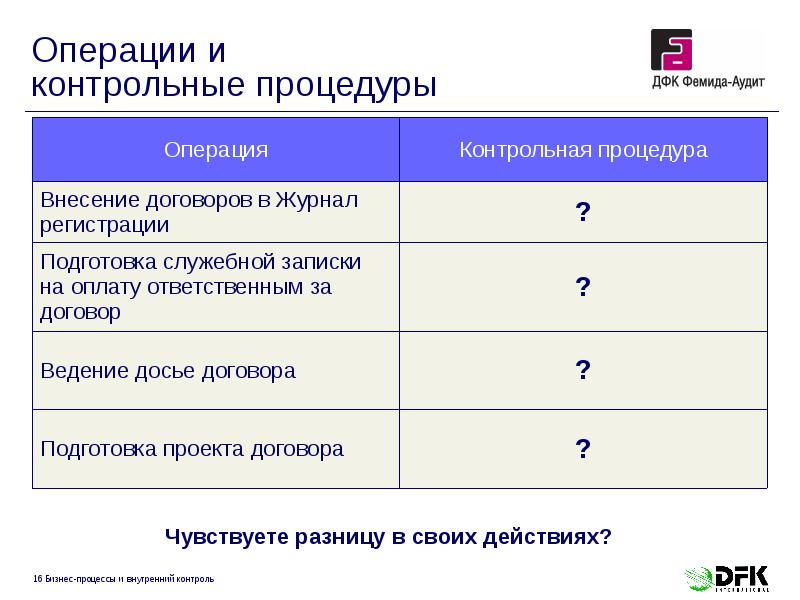 Контрольные операции