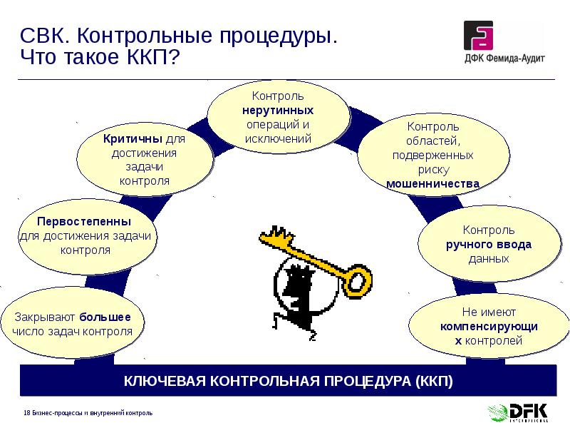 Карта контрольных проверок