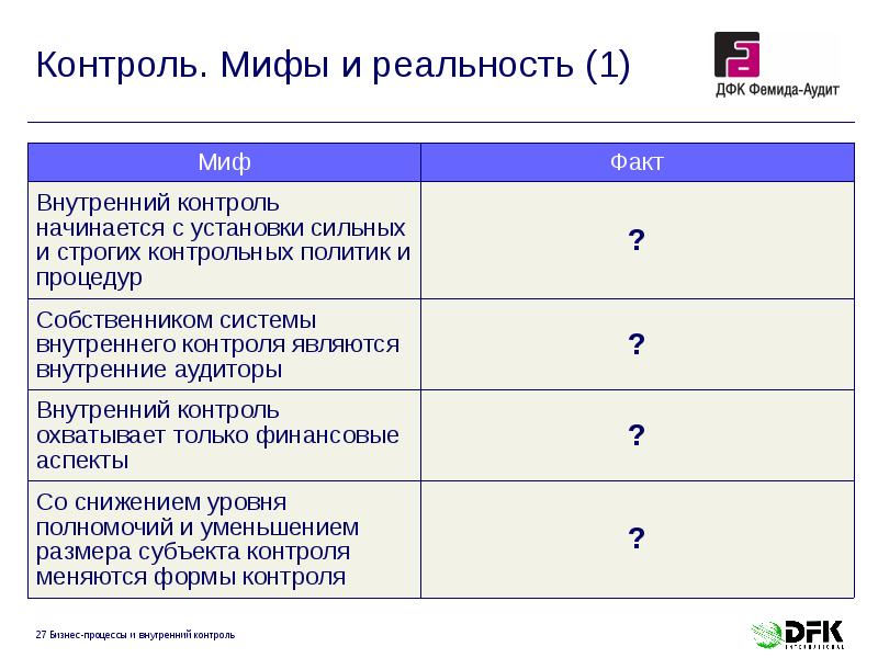 Контроль. Мифы и реальность (1) Контроль. Мифы и реальность (1)