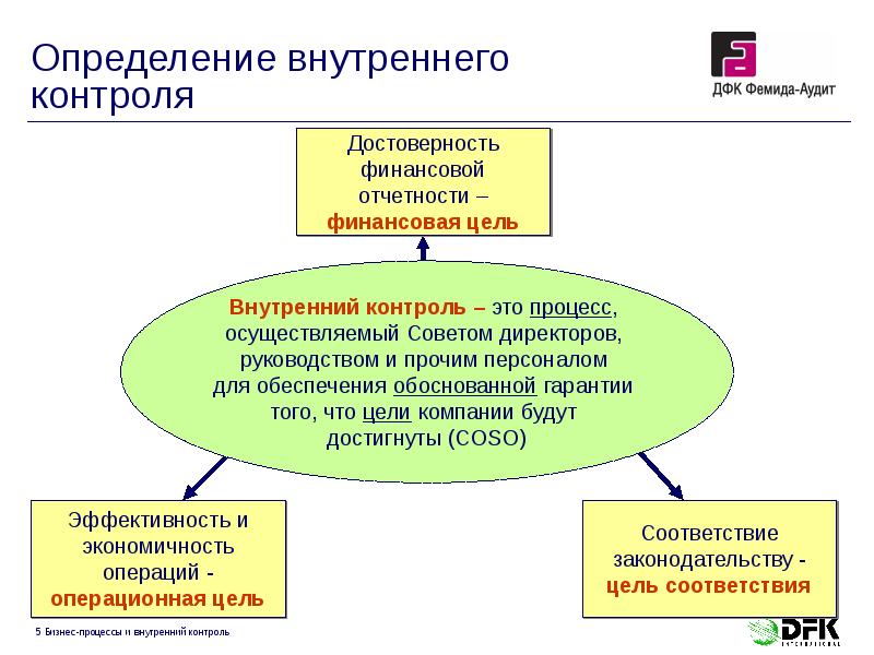 Служба внутреннего контроля