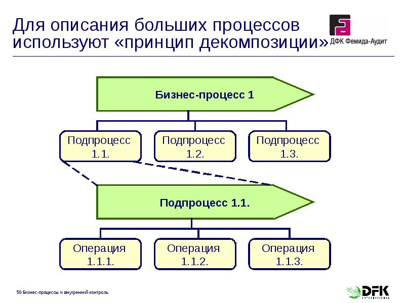 Огромный процесс