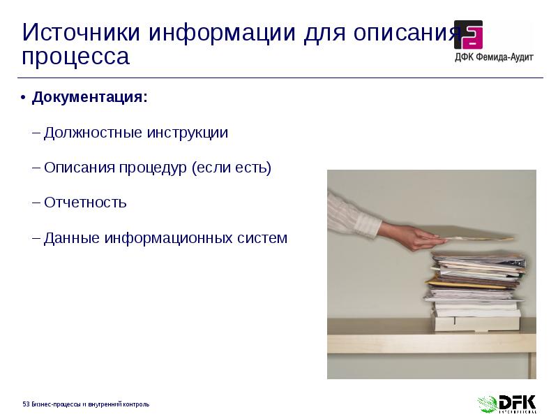 Источники информации для описания процесса
Документация:
Должностные инструкции
Описания процедур Источники информации для описания процесса
Документация:
Должностные инструкции
Описания процедур