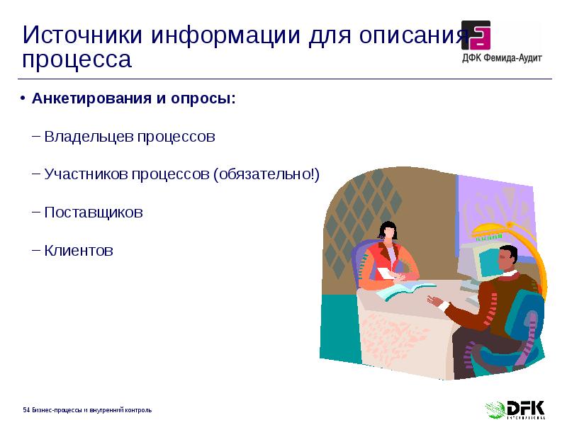 Источники информации для описания процесса
Анкетирования и опросы:
Владельцев процессов
Источники информации для описания процесса
Анкетирования и опросы:
Владельцев процессов